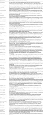 A Research Agenda for Affective Dimensions in Climate Change Risk Perception and Risk Communication